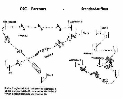 cscparcours